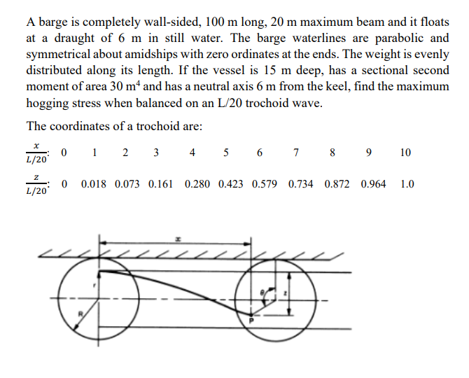 Solved A Barge Is Completely Wall-sided, 100 M Long, 20 M | Chegg.com