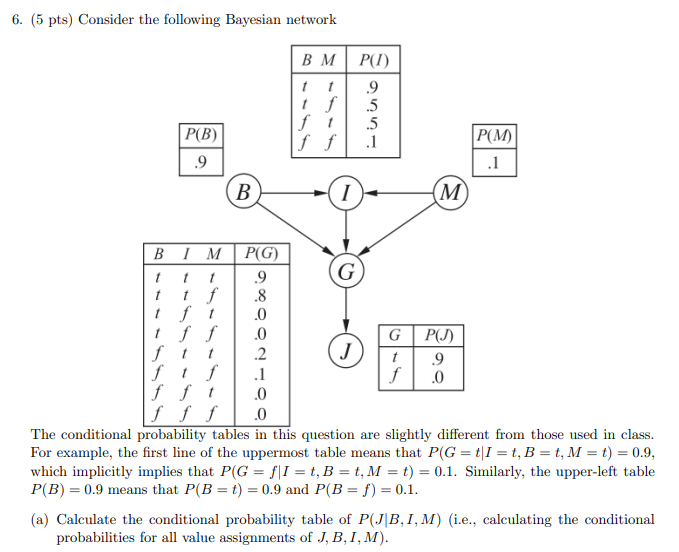Solved A Bayesian network is a probabilistic graphical model | Chegg.com