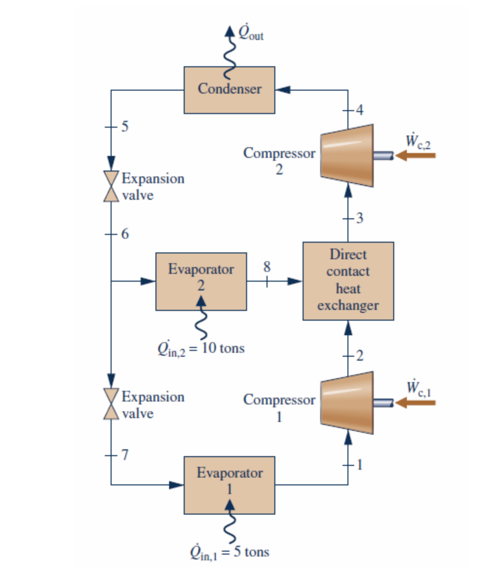 Solved A The Temperatures In A F Of The Refrigerant I Chegg Com