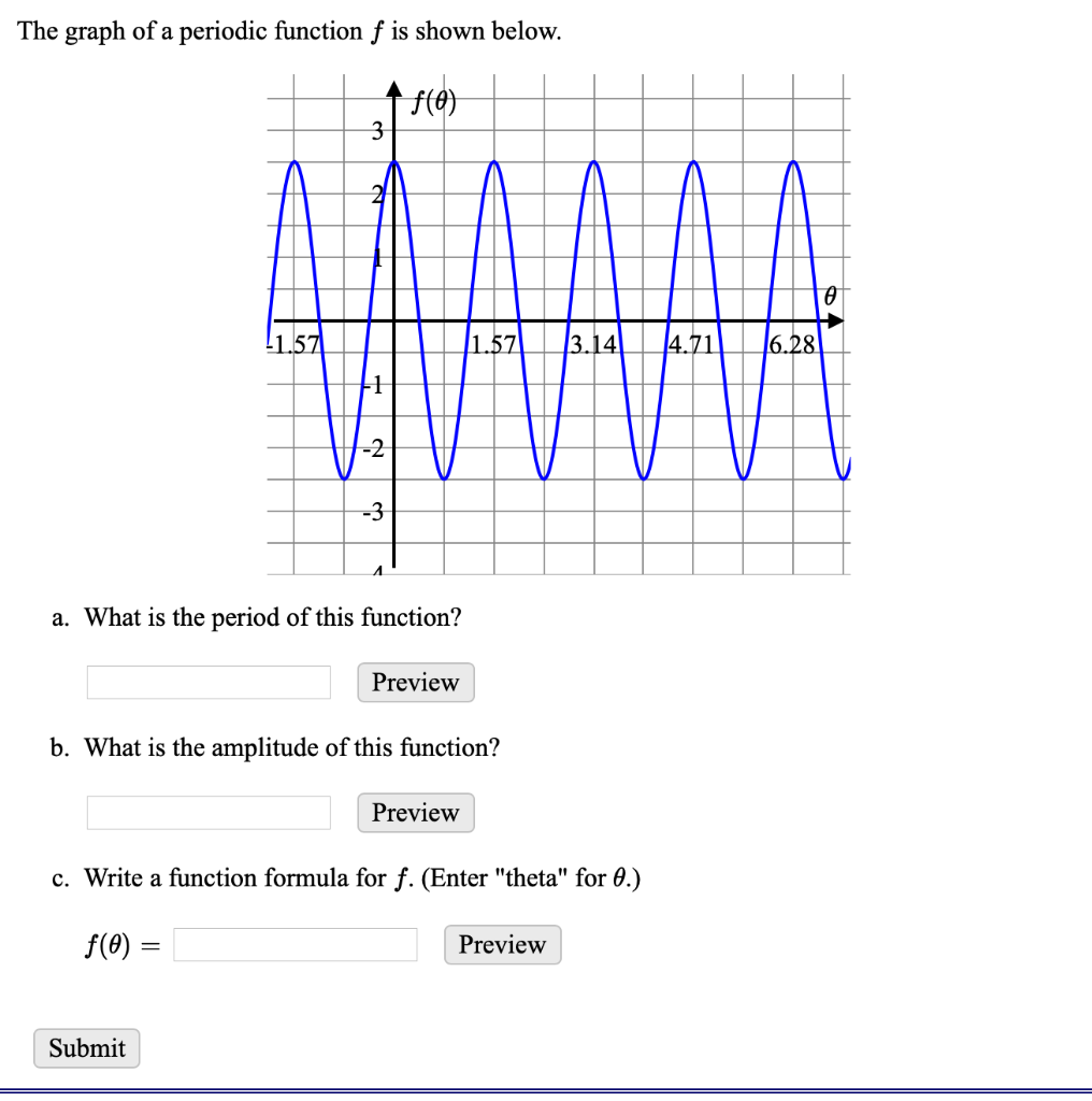 Solved The graph of a periodic function f is shown below. | Chegg.com