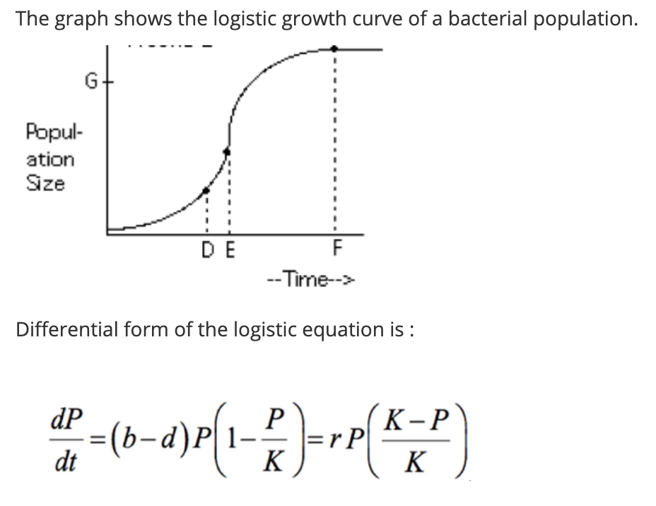 Solved The graph shows the logistic growth curve of a | Chegg.com