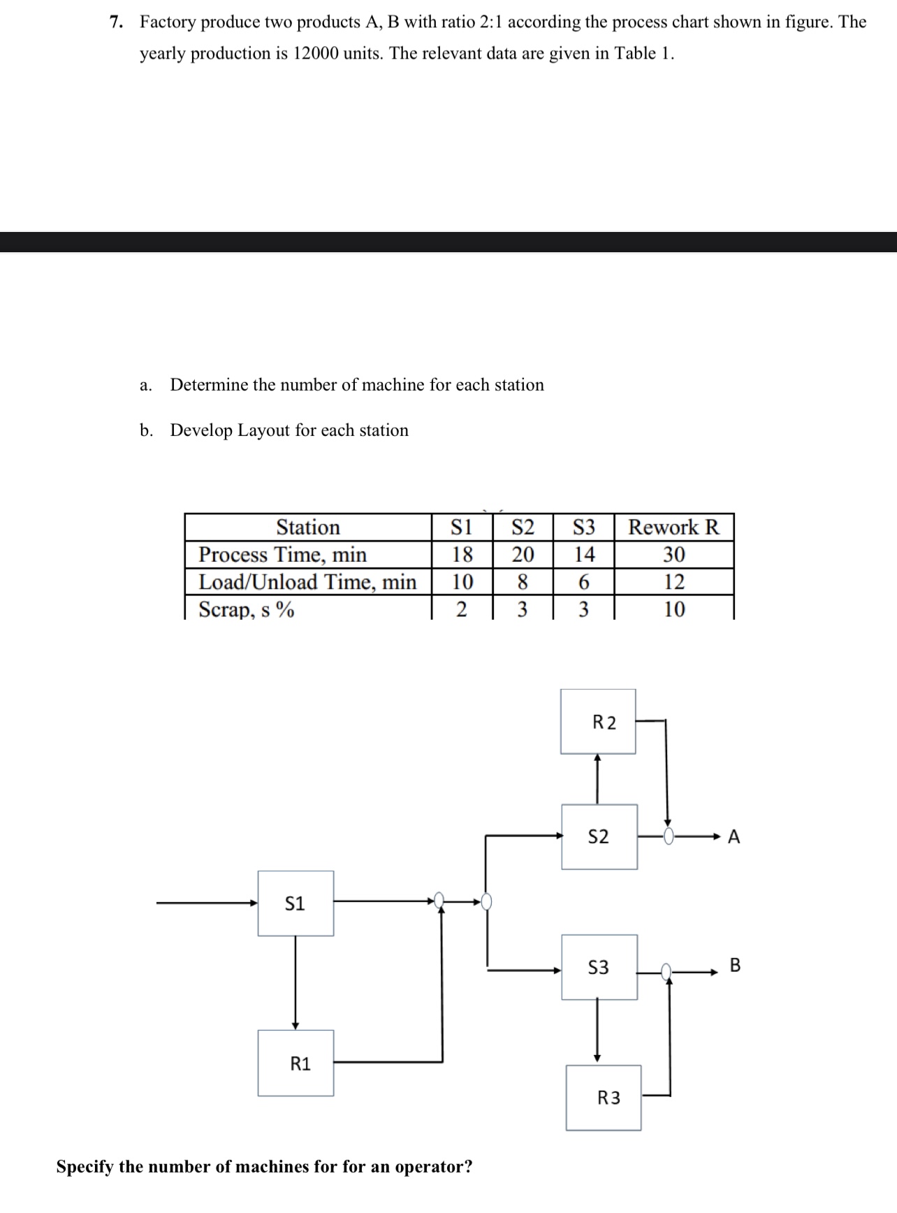 Solved Factory produce two products A,B ﻿with ratio 2:1 | Chegg.com