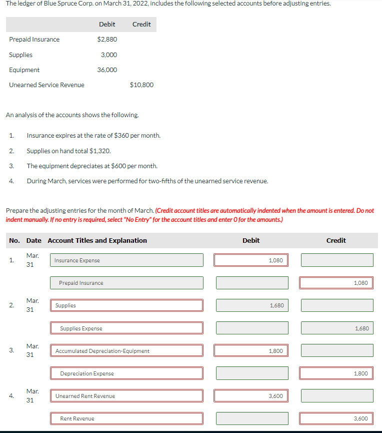 Solved An Analysis Of The Accounts Shows The Following. 1. | Chegg.com