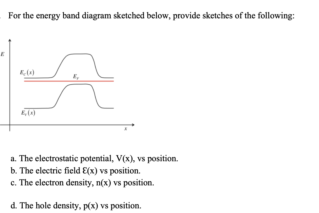 Solved For the energy band diagram sketched below, provide | Chegg.com