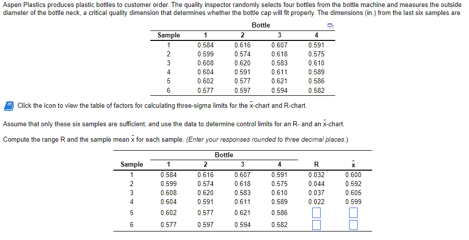 Solved Click the icon to view the table of factors for | Chegg.com