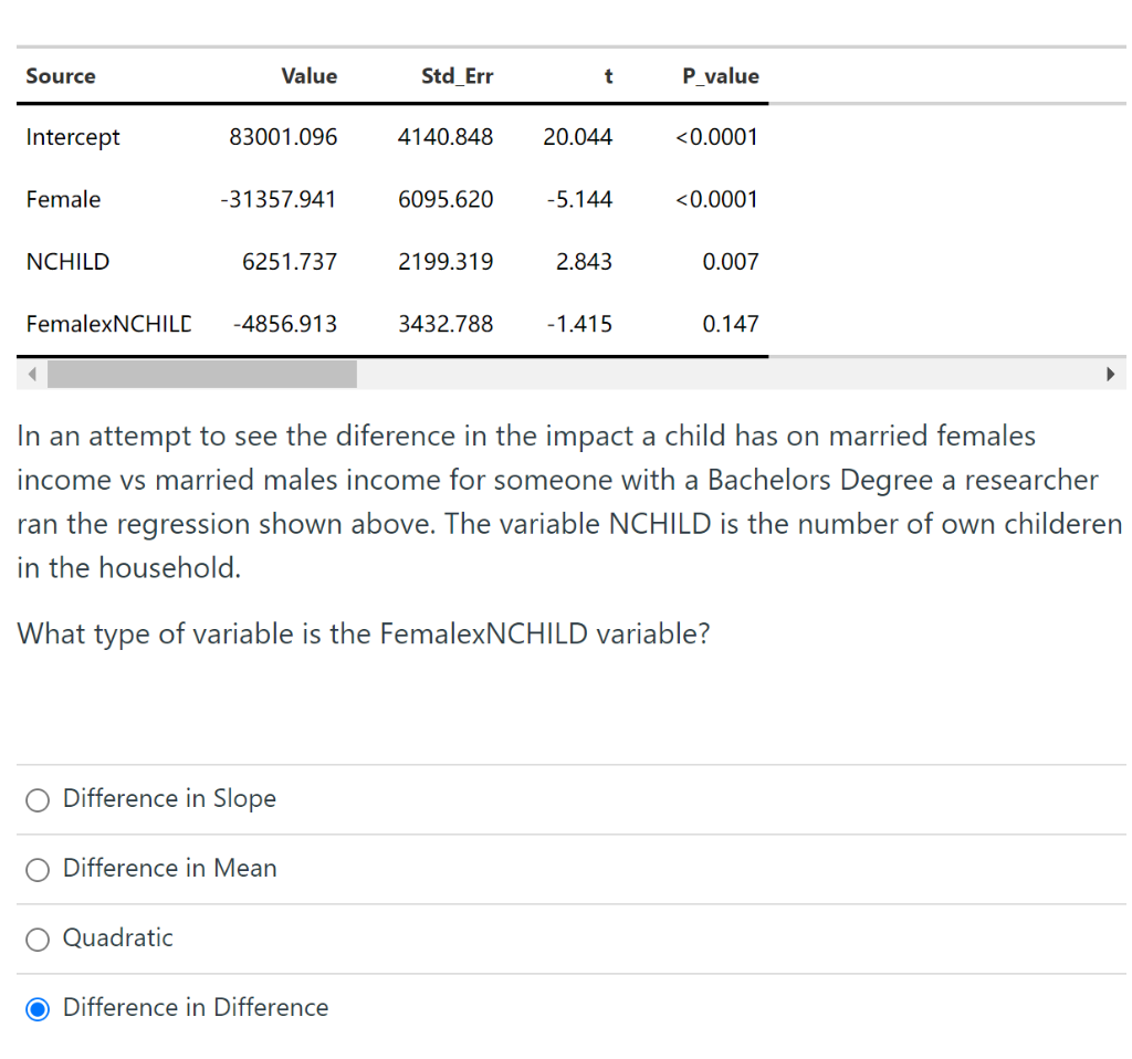 Solved In an attempt to see the diference in the impact a | Chegg.com
