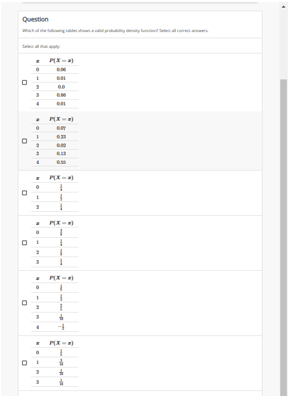 Solved question which of the following tables shows a valid chegg
