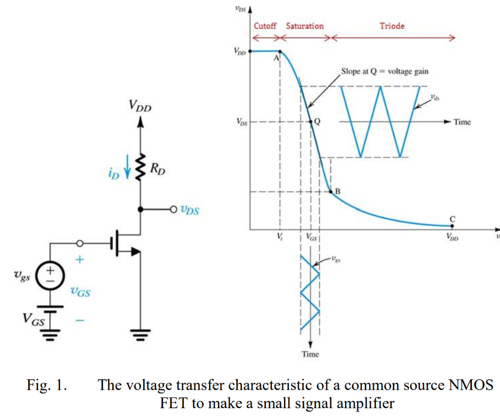 Solved Calculate the voltage transfer characteristic of the | Chegg.com