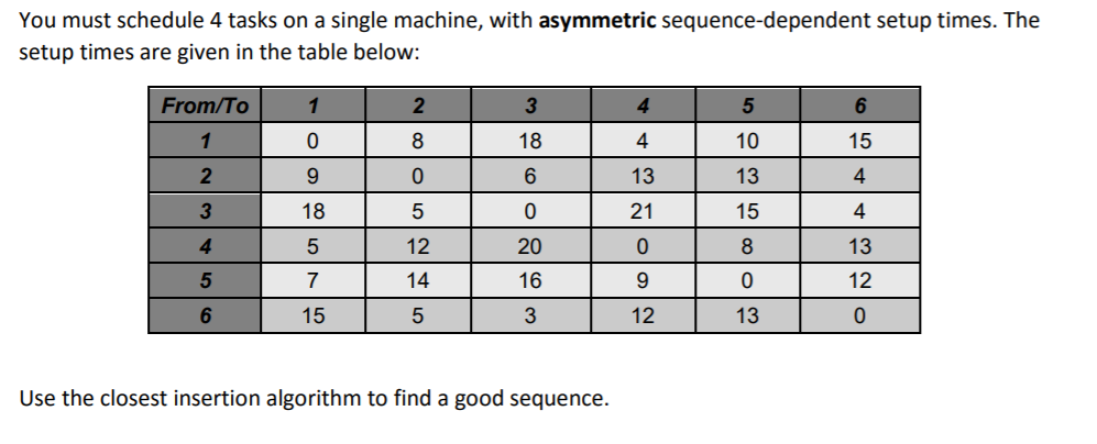Solved You must schedule 4 tasks on a single machine, with | Chegg.com