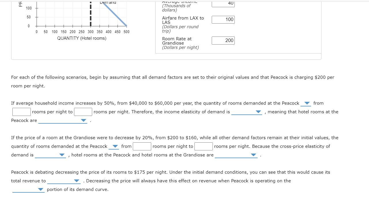 Solved Demand Factor Initial Value Average American