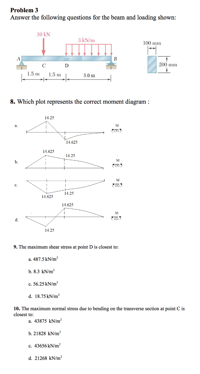Solved Problem 3 Answer the following questions for the beam | Chegg.com