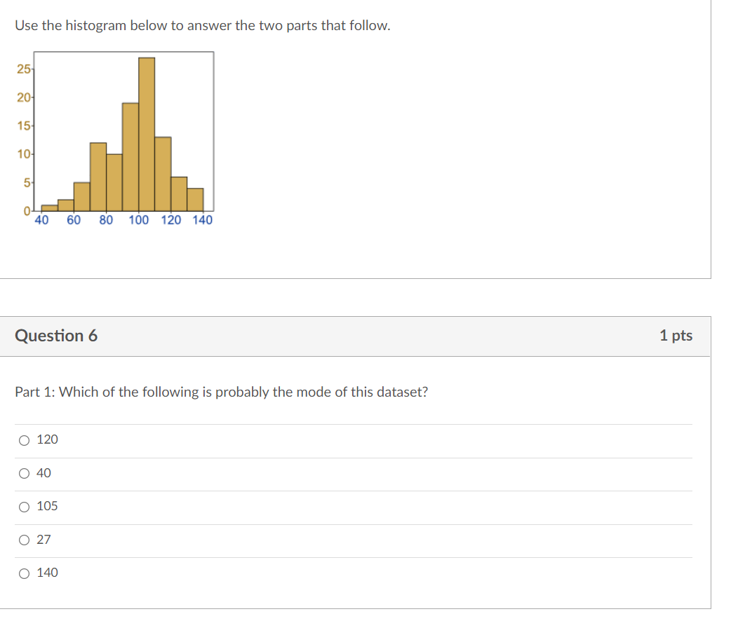 Solved Use the histogram below to answer the two parts that | Chegg.com