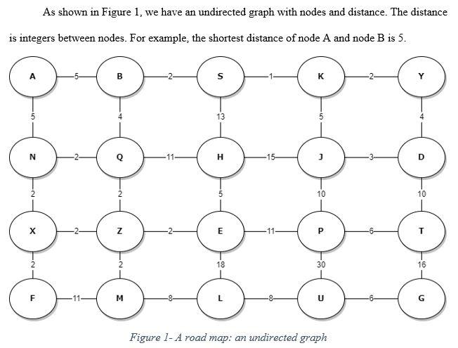 1.) Travel Map 2.) Write a java program to | Chegg.com