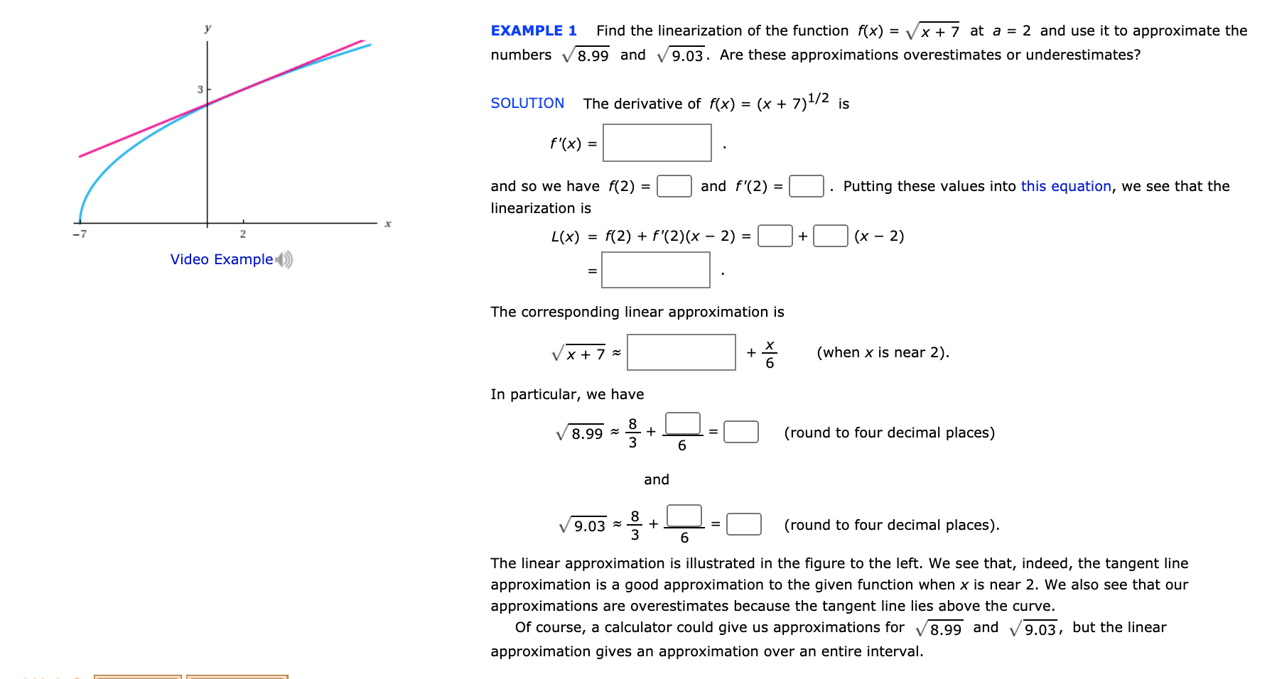 solved-example-1-find-the-linearization-of-the-function-f-x-chegg