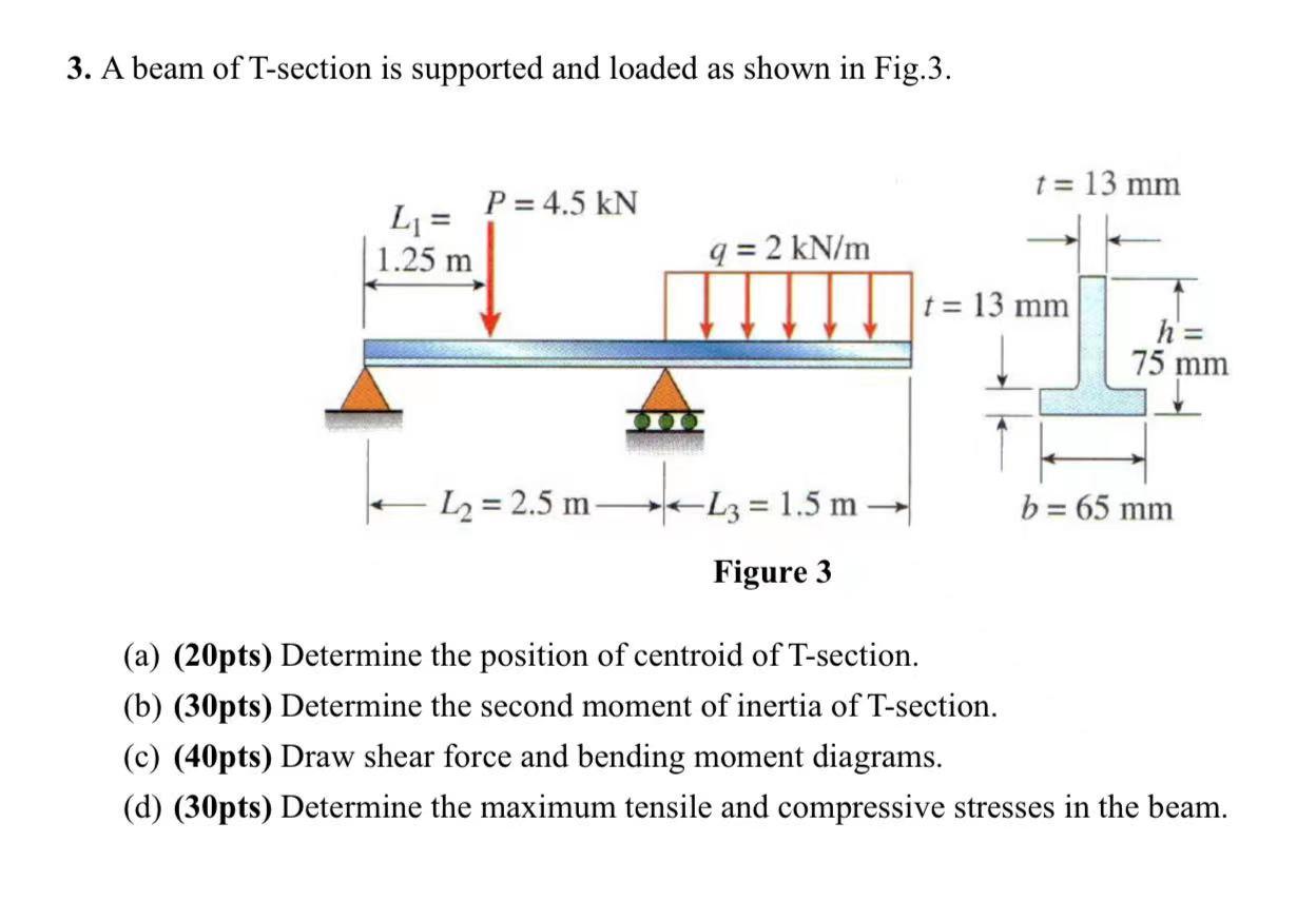 Solved 3. A beam of T-section is supported and loaded as | Chegg.com