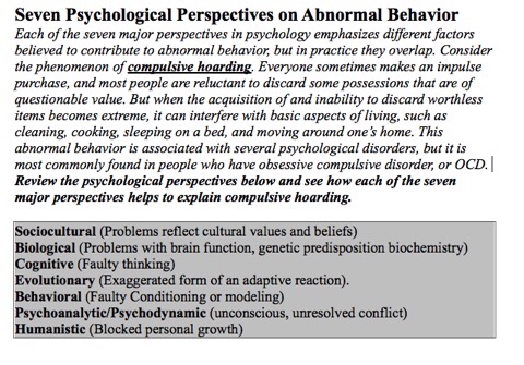 Solved Seven Psychological Perspectives On Abnormal Behavior | Chegg.com