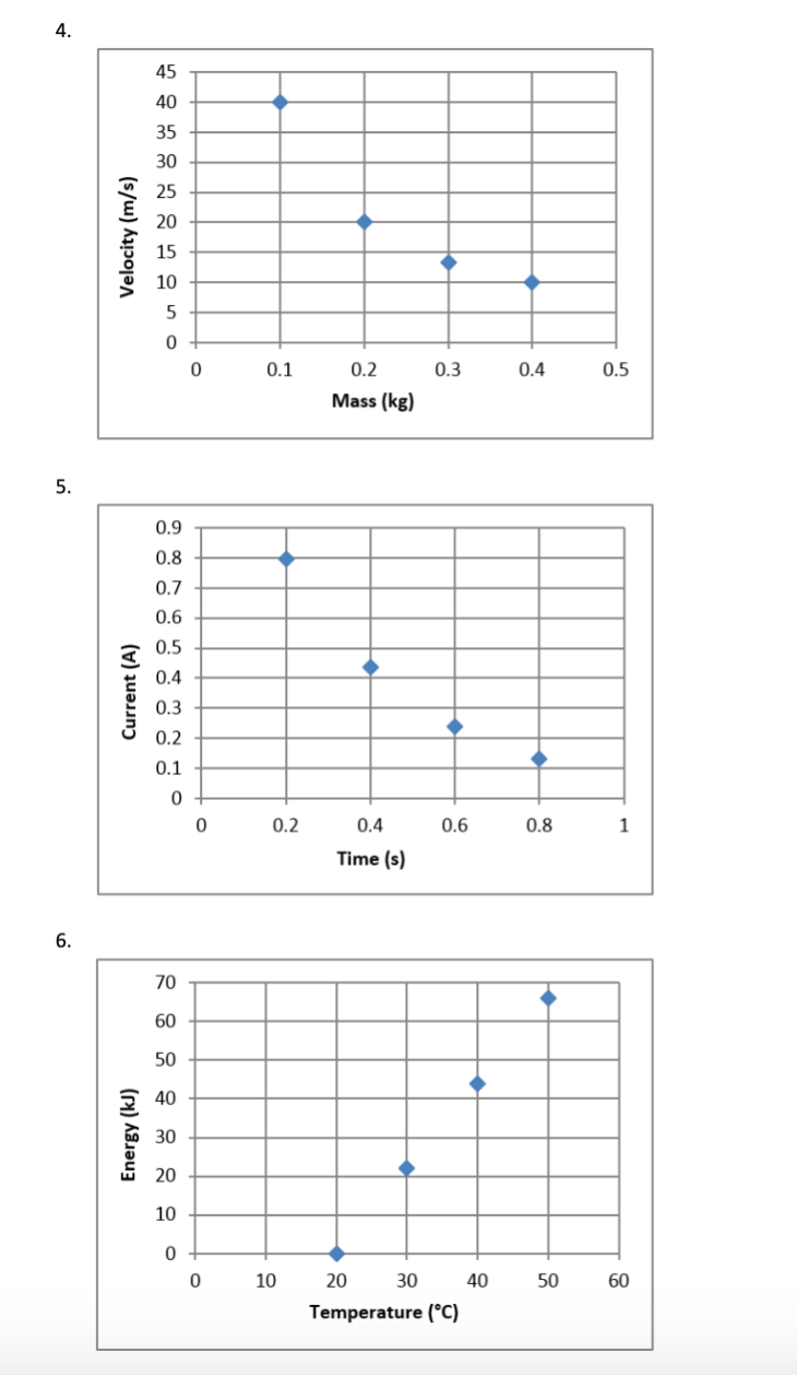 [10000 Impressions √] Y Ax 2 198552 Y Ax 2 Bx C Solve For A