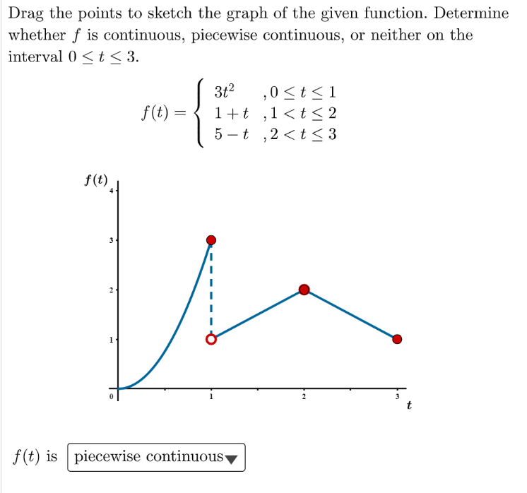 Solved Drag the points to sketch the graph of the given | Chegg.com