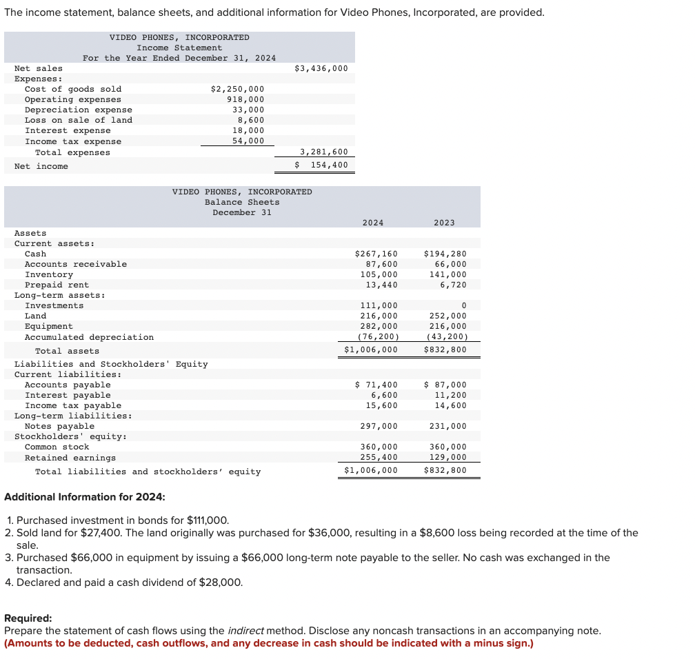 Solved Additional Information For 2024 1 Purchased Chegg Com   PhpCvscGA