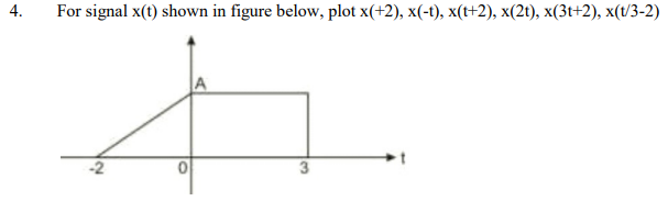 Solved 4. For signal x(t) shown in figure below, plot x(+2), | Chegg.com