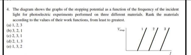 4. The diagram shows the graphs of the stopping potential as a function of the frequency of the incident light for photoelect