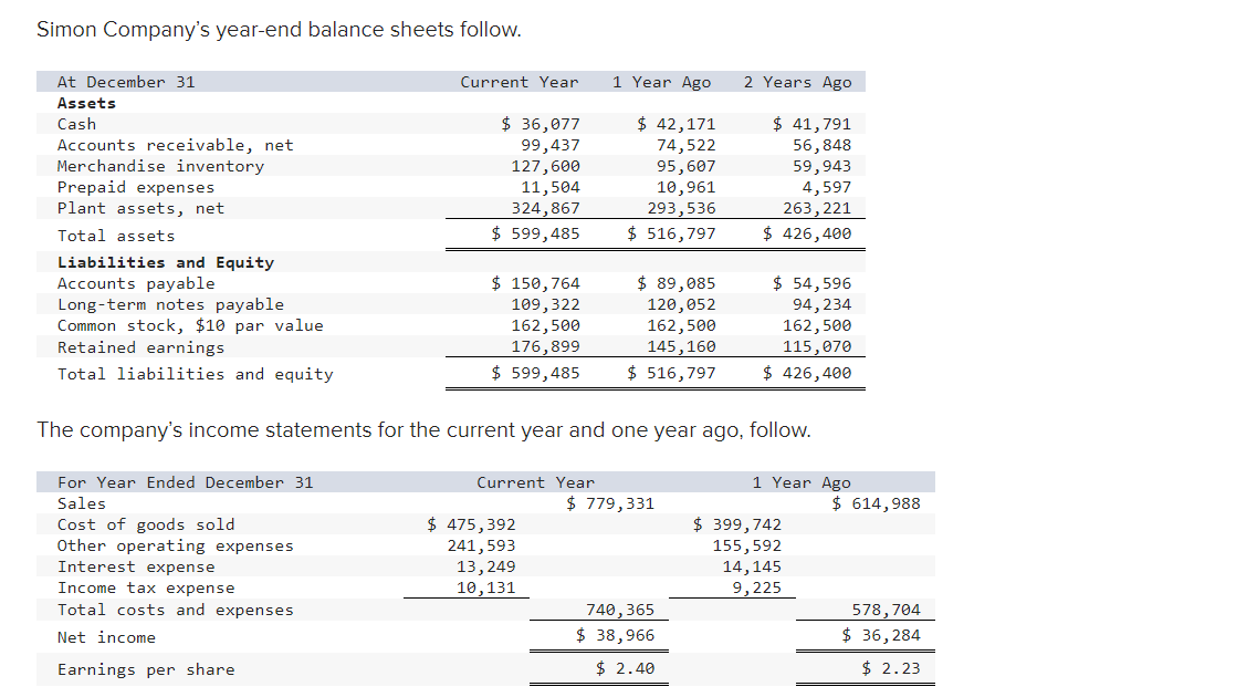 Solved Simon Company's year-end balance sheets follow. At | Chegg.com