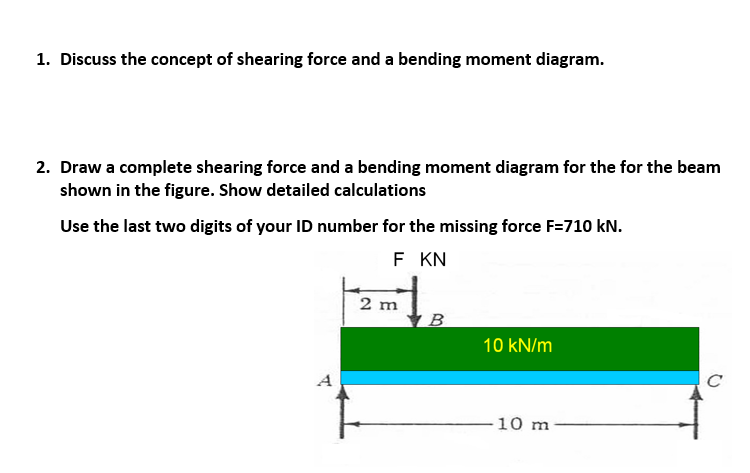 Solved 1. Discuss the concept of shearing force and a | Chegg.com