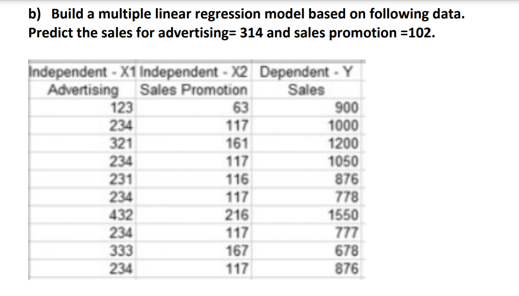 Solved b) Build a multiple linear regression model based on | Chegg.com