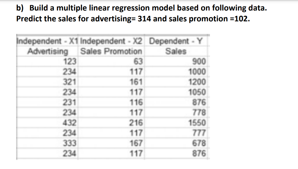 Solved B) Build A Multiple Linear Regression Model Based On | Chegg.com