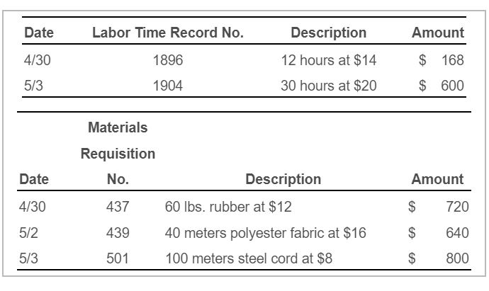 Solved Date 4/30 5/3 Labor Time Record No 1896 1904 | Chegg.com