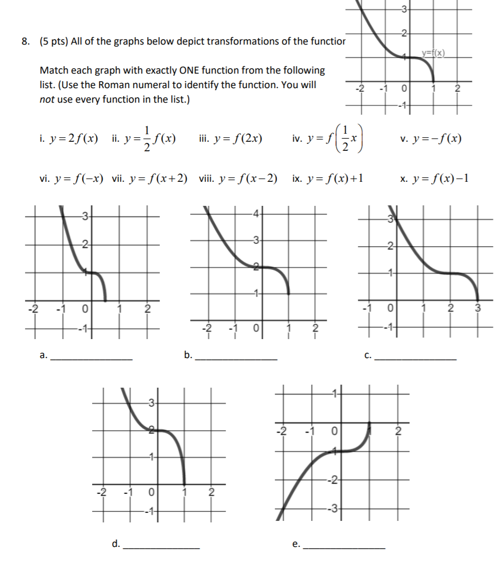 Solved 3 2 8. (5 pts) All of the graphs below depict | Chegg.com