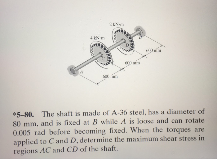 Solved The shaft is made of A36 steel, has a diameter of