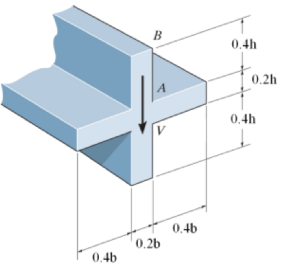 Solved For The Beam Shown Below, B = 5 In And H = 13 In. If | Chegg.com