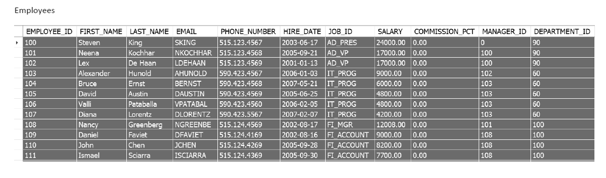 Solved Question 1 Use HR database to: Write a query to show | Chegg.com