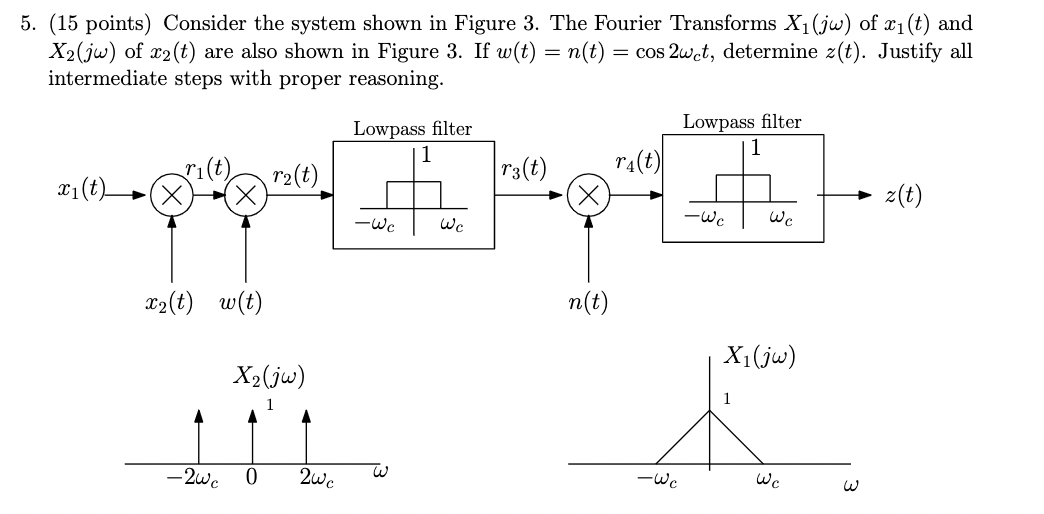 Solved 5. (15 points) Consider the system shown in Figure 3. | Chegg.com