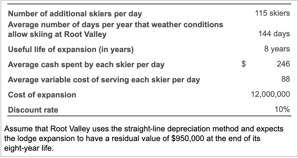 Solved Consider how Root Valley Brook Park Lodge could use
