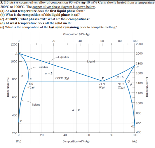 Solved 5. (15 pts) A copper-silver alloy of composition 90 | Chegg.com