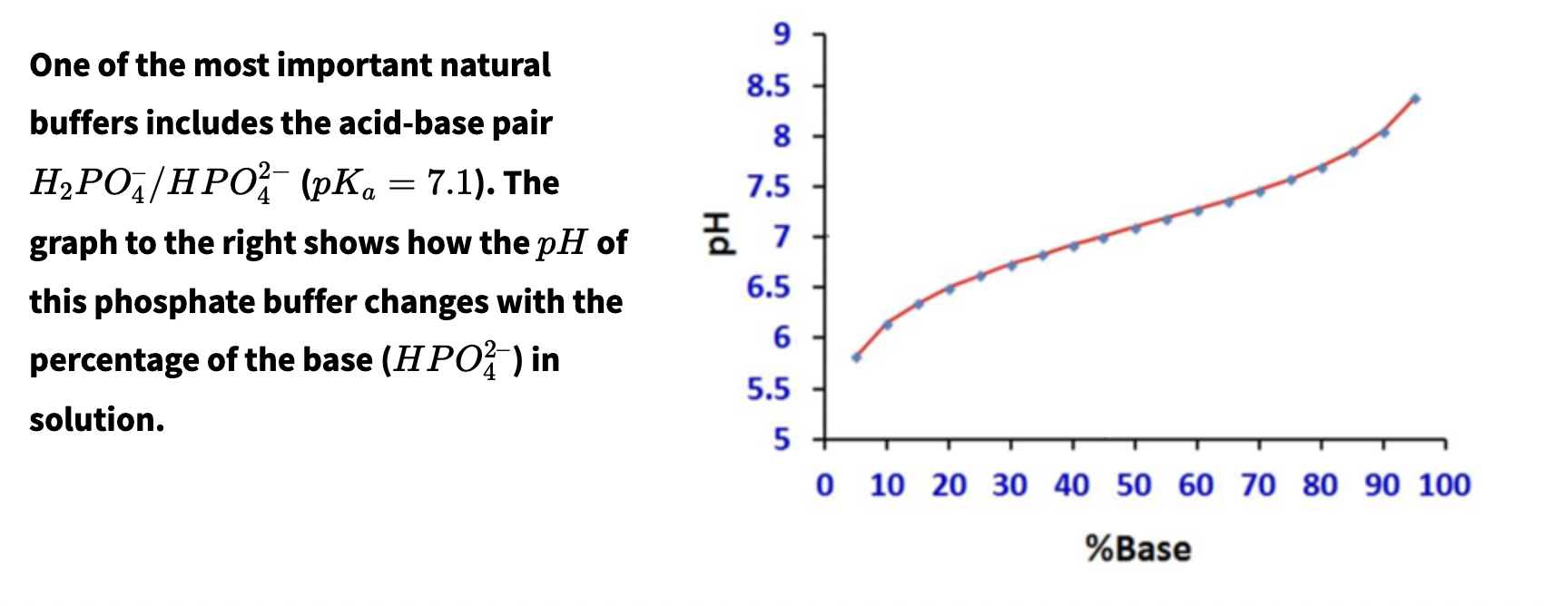 Solved One of the most important natural buffers includes