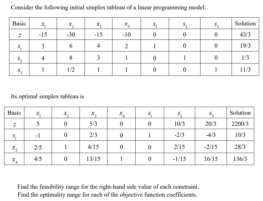 Solved Consider The Following Initial Simplex Tableau Of A | Chegg.com