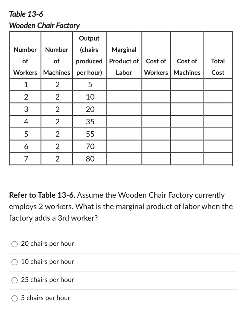 Solved Table 136 Wooden Chair Factory Output Number Number