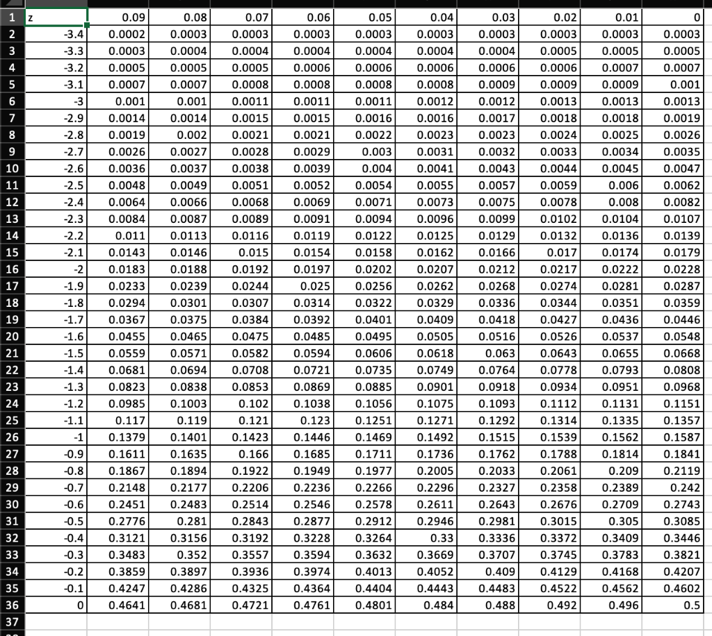 solved-find-the-indicated-probability-using-the-standard-chegg