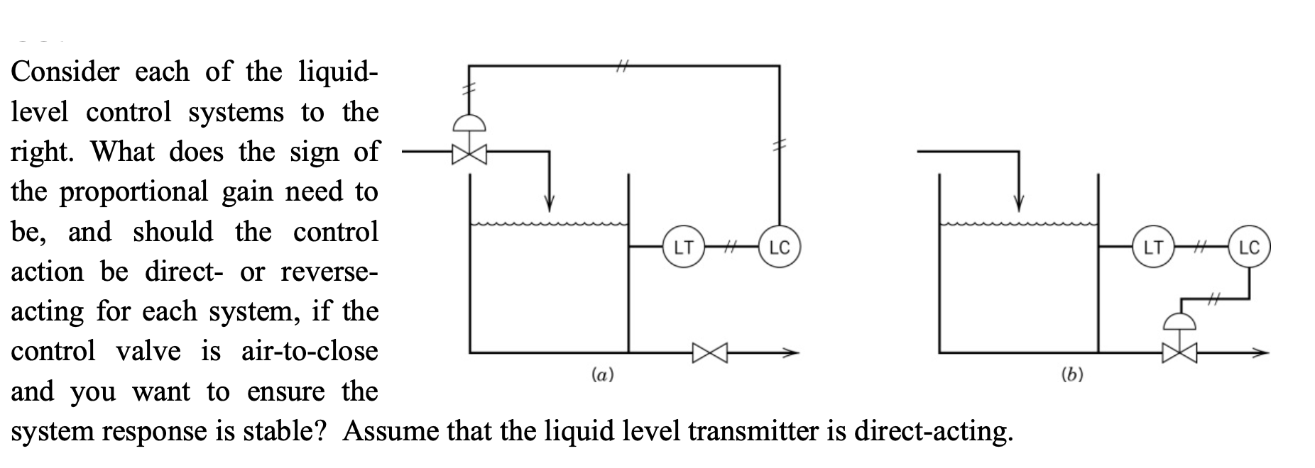 Solved Consider Each Of The Liquid- Level Control Systems To | Chegg.com