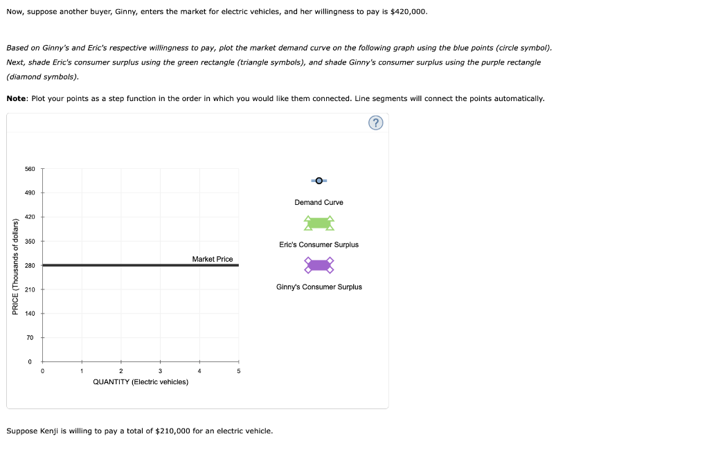 Solved 2. Individual demand and consumer surplus Consider