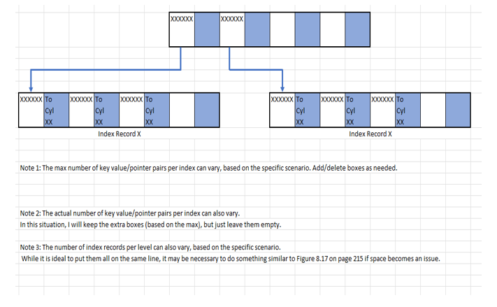 Solved fdfa I need help solving this problem for practice. | Chegg.com
