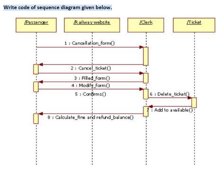 Solved Write code of sequence diagram given below. Passenger | Chegg.com