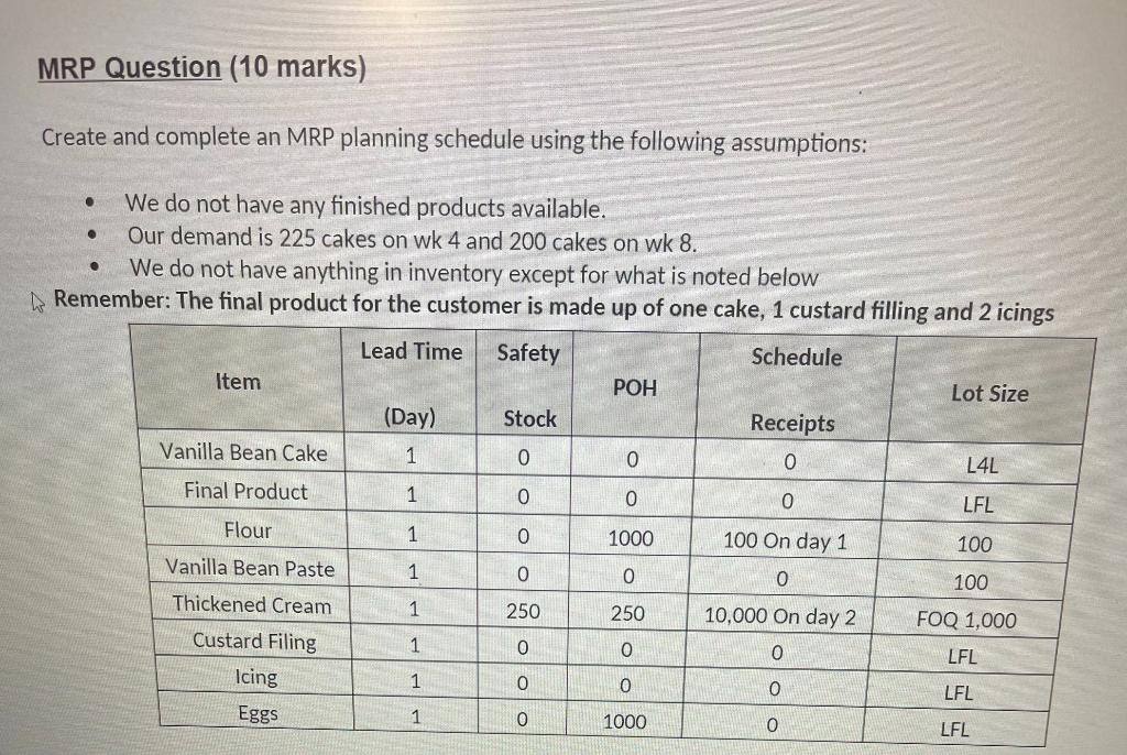 Create and complete an MRP planning schedule using the following assumptions:
- We do not have any finished products availabl