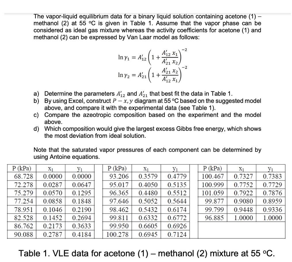 Solved The vapor-liquid equilibrium data for a binary liquid | Chegg.com