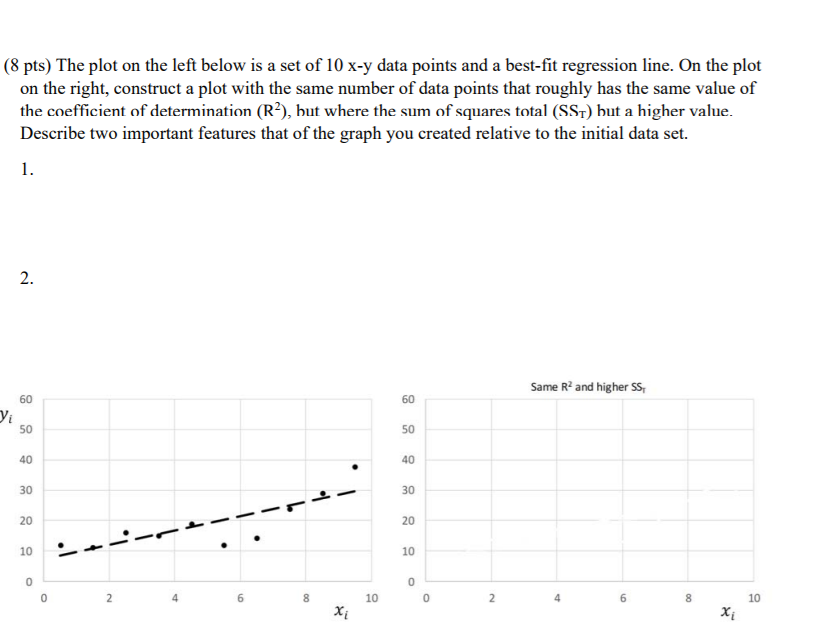 Solved (8 pts) The plot on the left below is a set of 10 x-y | Chegg.com