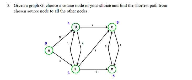 Solved 5. Given a graph G, choose a source node of your | Chegg.com