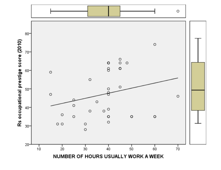 Solved Use SPSS to answer the research question. Post your | Chegg.com